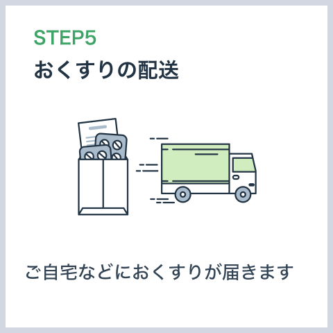 STEP5:おくすりの配送　ご自宅などにおくすりが届きます。
