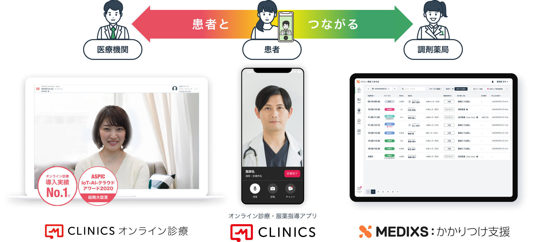 CLINICSオンライン診療〜MEDIXSかかりつけ支援