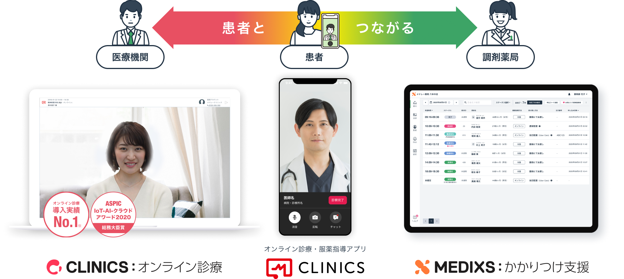 CLINICSオンライン診療〜MEDIXSかかりつけ支援