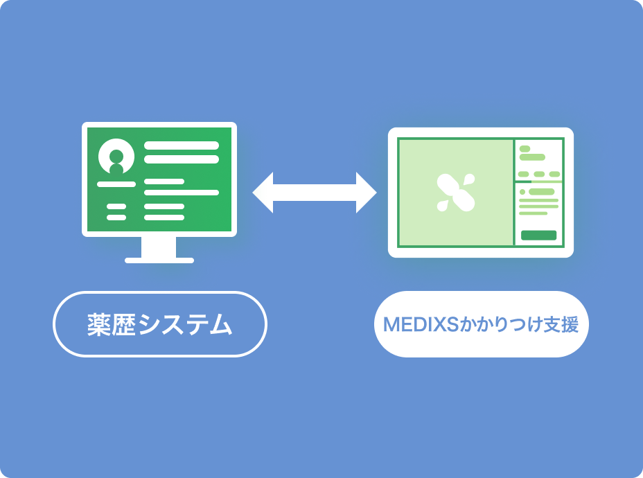 薬歴システムとの連携画像